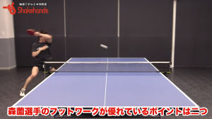 フォアのスピードドライブ。オールフォアを支える足の使い方! by森薗政崇