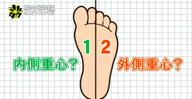 4スタンス理論