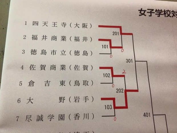 インターハイ初日の団体戦