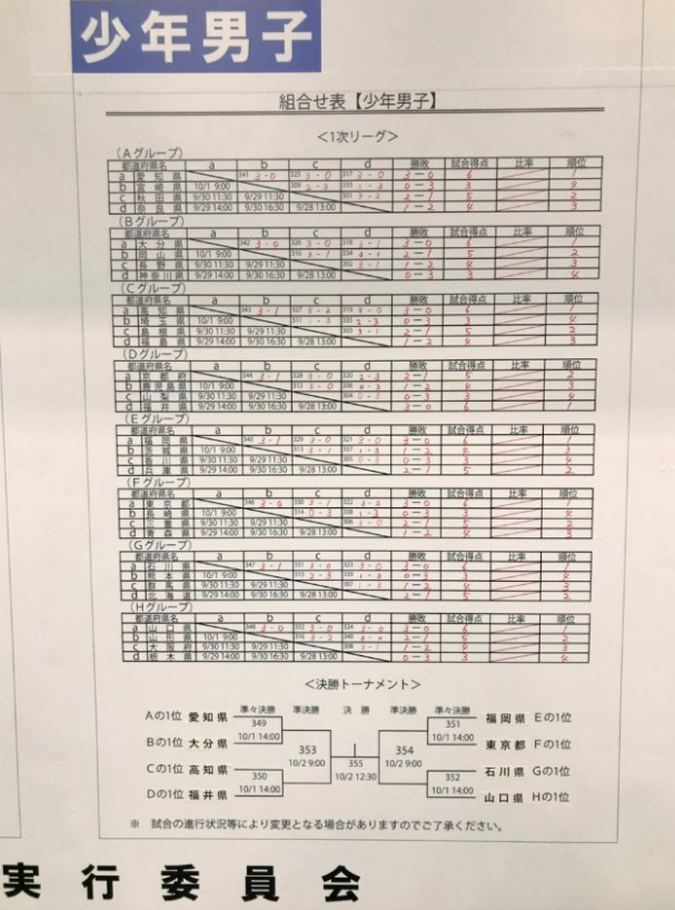国体は卓球選手強化や地域の活性・普及に大事なイベント